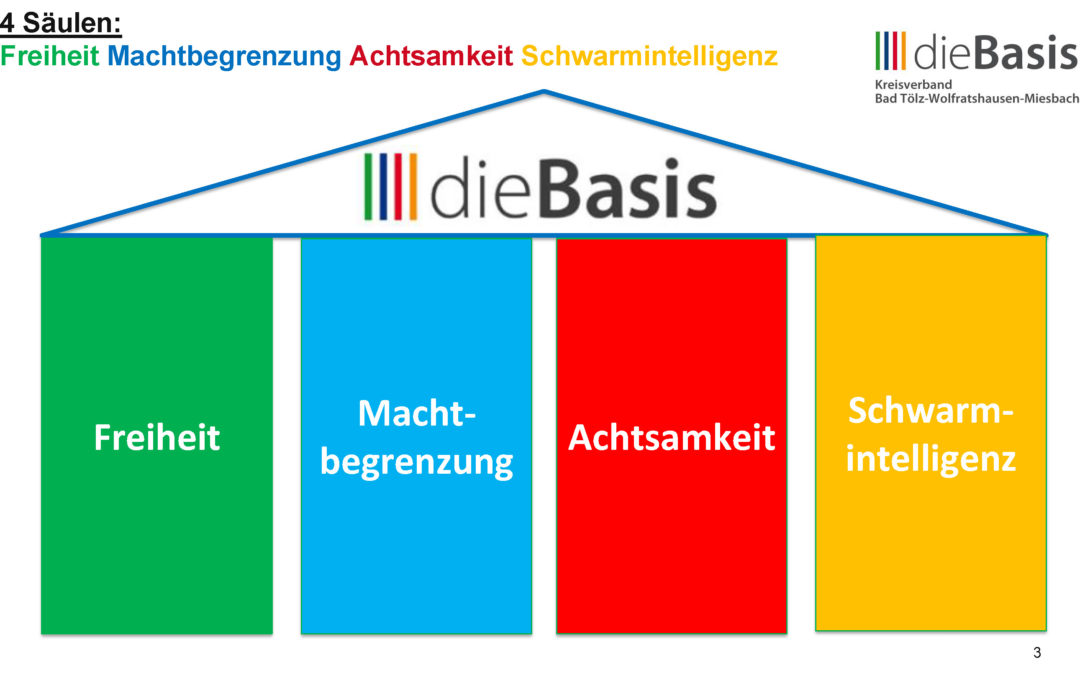 Empfehlungen an die Politik