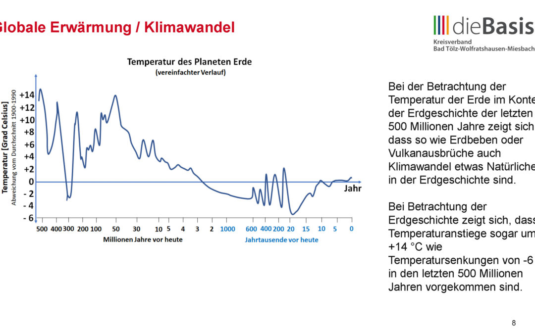 Klimaschutz und CO2-Bepreisung