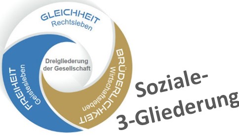 Soz3Gliederung