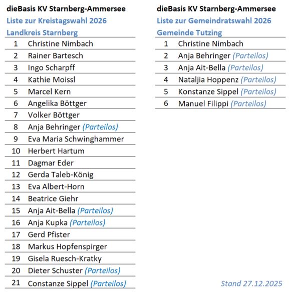 2025-12-19_Kommunalwahlen-2026-dieBasis-Listen